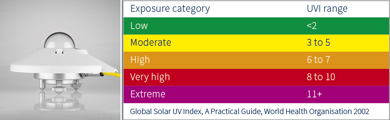 resized_244_06_UV_Radiometers_01_SUV-A_01.jpg